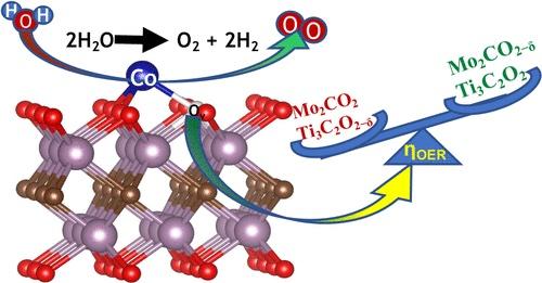 Unraveling the Influence of Oxygen Vacancies on the OER Performance of Co Single-Atom Catalysts Adsorbed on MXenes